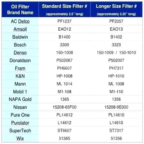 hastings oil filter cross reference